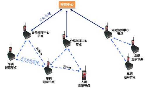 公共安全应急无线通信解决方案