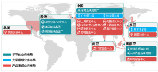 闻泰科技2023届秋季校园招聘简章